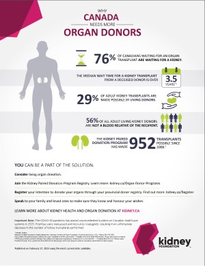 Why Canada needs more organ donors